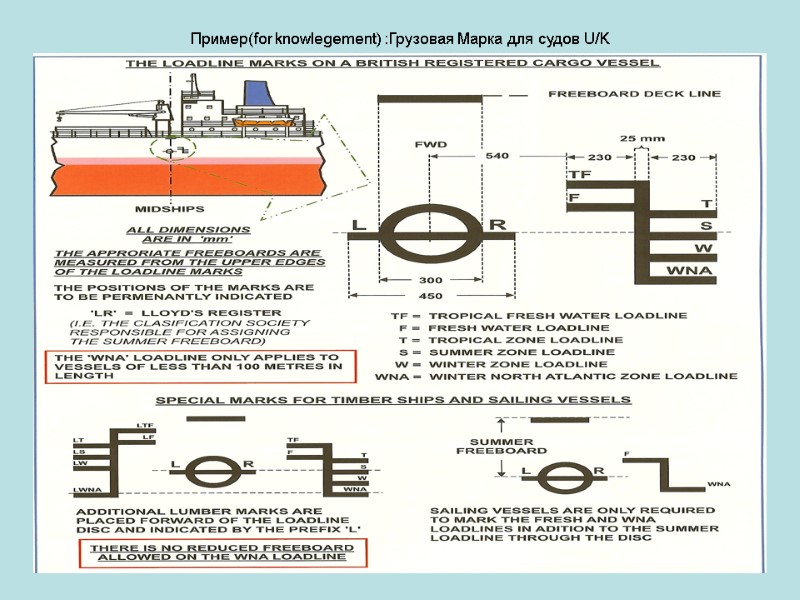 Пример(for knowlegement) :Грузовая Марка для судов U/K